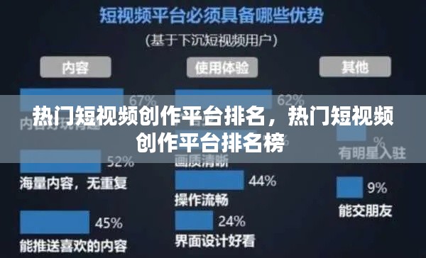 熱門短視頻創(chuàng)作平臺排名，熱門短視頻創(chuàng)作平臺排名榜 