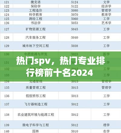 熱門(mén)spv，熱門(mén)專業(yè)排行榜前十名2024 