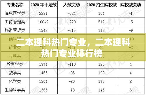 二本理科熱門專業(yè)，二本理科熱門專業(yè)排行榜 