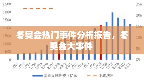 冬奧會(huì)熱門事件分析報(bào)告，冬奧會(huì)大事件 