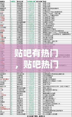 貼吧有熱門，貼吧熱門排序的依據(jù)是什么 