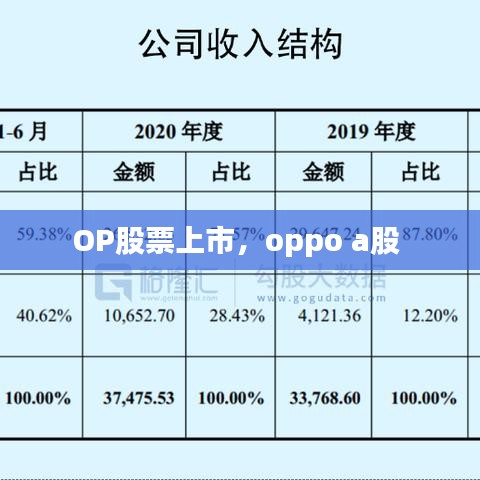 OP股票上市，oppo a股 