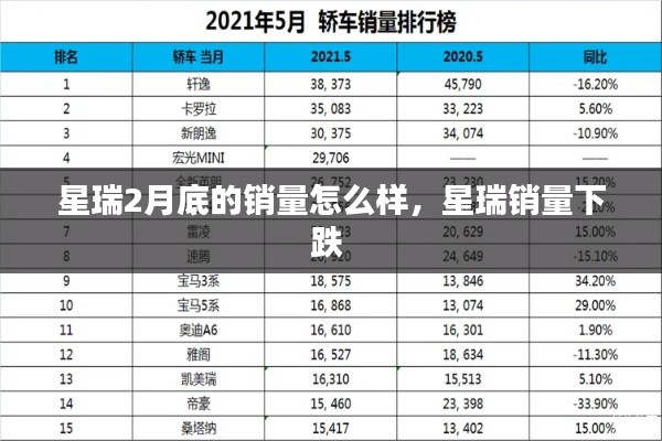 星瑞2月底的銷量怎么樣，星瑞銷量下跌 