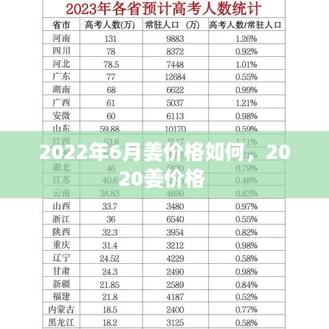 2022年6月姜價(jià)格如何，2020姜價(jià)格 