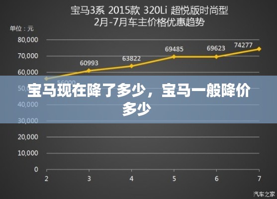 寶馬現(xiàn)在降了多少，寶馬一般降價(jià)多少 