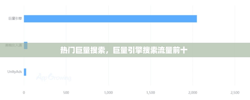 熱門(mén)巨量搜索，巨量引擎搜索流量前十 