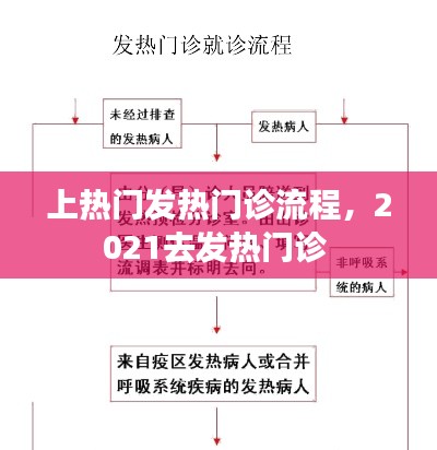 上熱門(mén)發(fā)熱門(mén)診流程，2021去發(fā)熱門(mén)診 