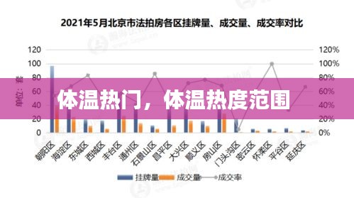 體溫?zé)衢T，體溫?zé)岫确秶?