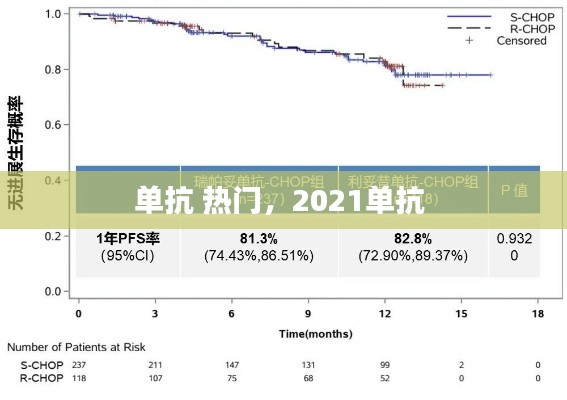 單抗 熱門，2021單抗 