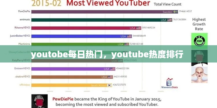 youtobe每日熱門，youtube熱度排行 