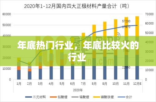 年底熱門行業(yè)，年底比較火的行業(yè) 