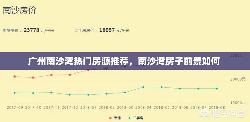 廣州南沙灣熱門房源推薦，南沙灣房子前景如何 