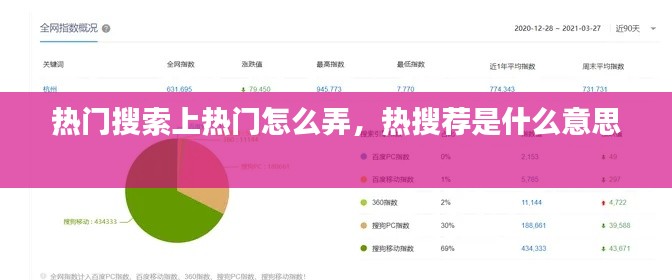 熱門搜索上熱門怎么弄，熱搜薦是什么意思 