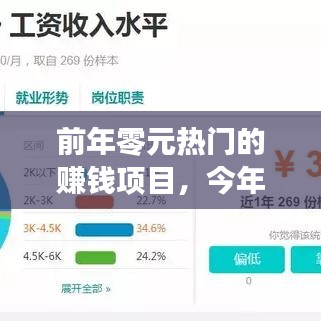 前年零元熱門的賺錢項(xiàng)目，今年零元的熱門的賺錢行業(yè) 