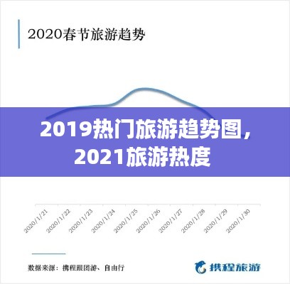 2019熱門(mén)旅游趨勢(shì)圖，2021旅游熱度 