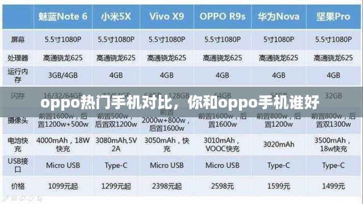 oppo熱門手機(jī)對(duì)比，你和oppo手機(jī)誰好 