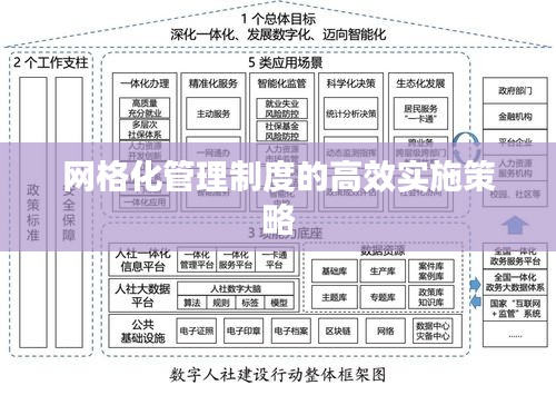 網(wǎng)格化管理制度的高效實(shí)施策略