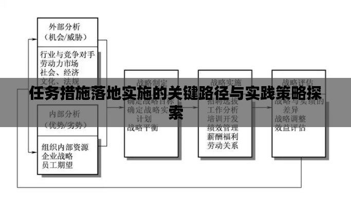 任務措施落地實施的關鍵路徑與實踐策略探索