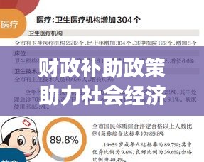 財政補助政策助力社會經濟發(fā)展提速