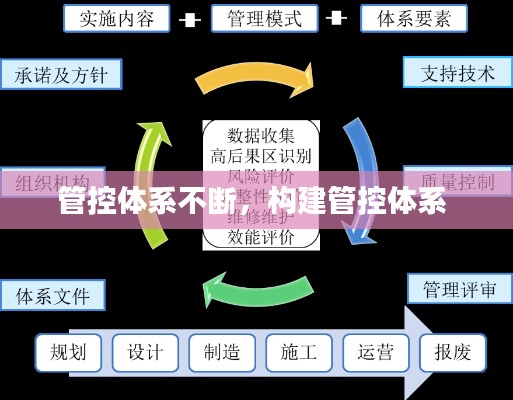 管控體系不斷，構(gòu)建管控體系 