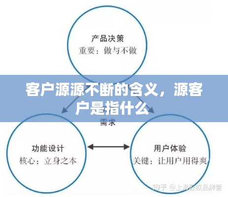 客戶源源不斷的含義，源客戶是指什么 