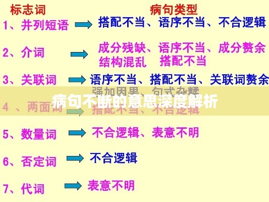 病句不斷的意思深度解析