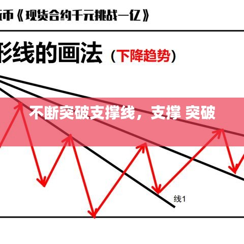 不斷突破支撐線，支撐 突破 