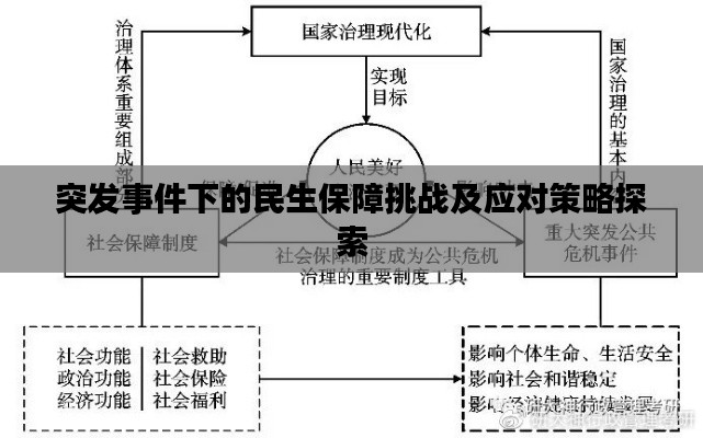 突發(fā)事件下的民生保障挑戰(zhàn)及應(yīng)對策略探索