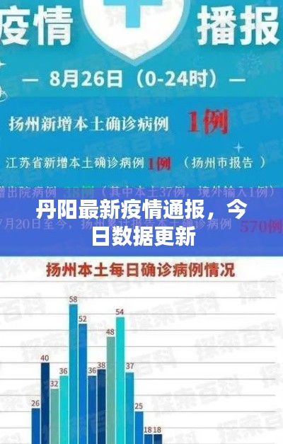 丹陽最新疫情通報，今日數(shù)據(jù)更新