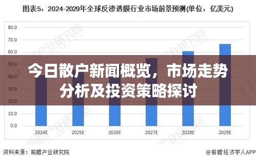 今日散戶新聞概覽，市場走勢分析及投資策略探討