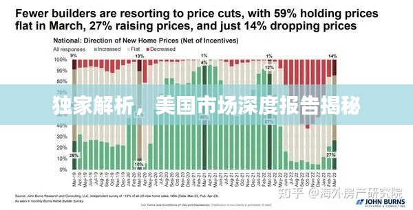 獨家解析，美國市場深度報告揭秘