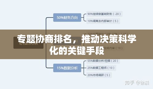 專題協(xié)商排名，推動(dòng)決策科學(xué)化的關(guān)鍵手段