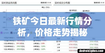 鐵礦今日最新行情分析，價(jià)格走勢揭秘