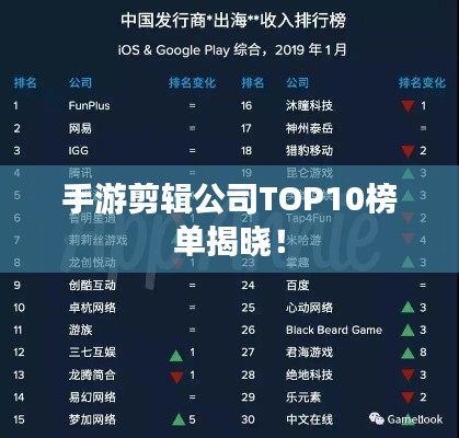 手游剪輯公司TOP10榜單揭曉！