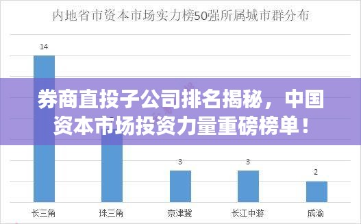 券商直投子公司排名揭秘，中國資本市場投資力量重磅榜單！