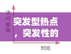 突發(fā)型熱點，突發(fā)性的 