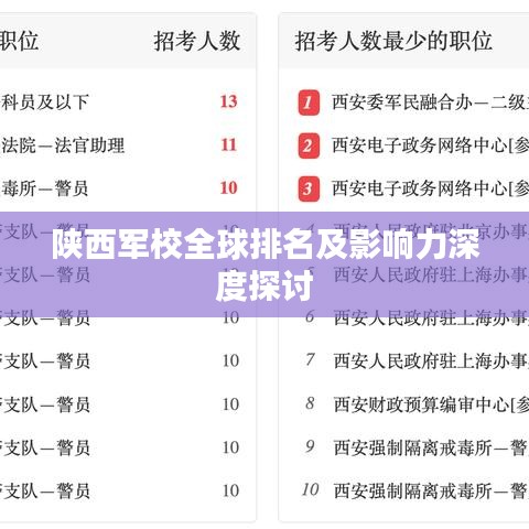 陜西軍校全球排名及影響力深度探討