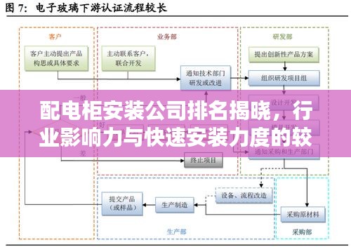 配電柜安裝公司排名揭曉，行業(yè)影響力與快速安裝力度的較量