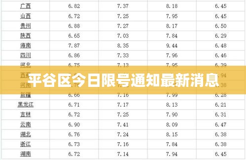 平谷區(qū)今日限號通知最新消息