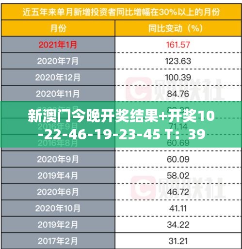 新澳門今晚開獎結(jié)果+開獎10-22-46-19-23-45 T：39