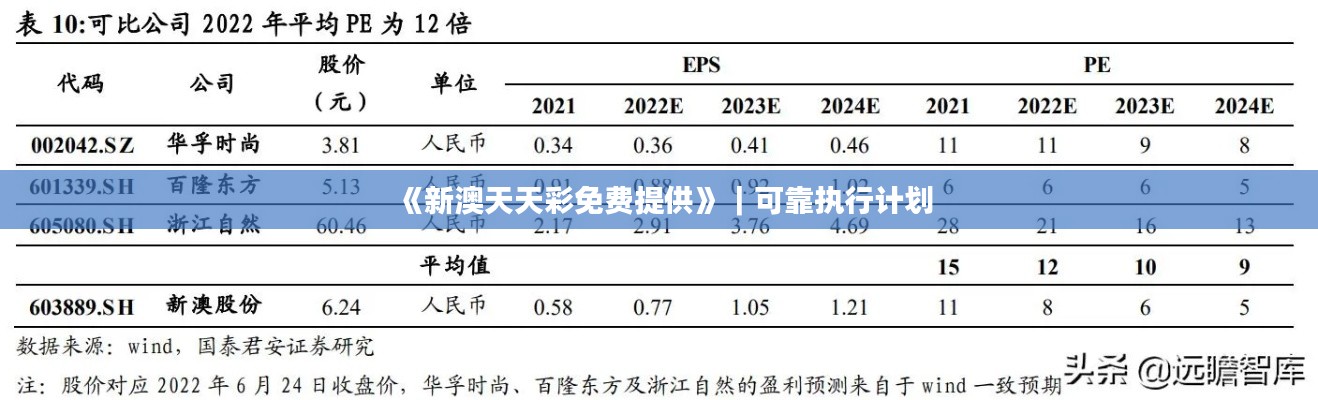 《新澳天天彩免費(fèi)提供》｜可靠執(zhí)行計(jì)劃