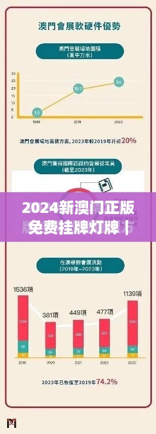 2024新澳門正版免費掛牌燈牌｜廣泛的解釋落實方法分析