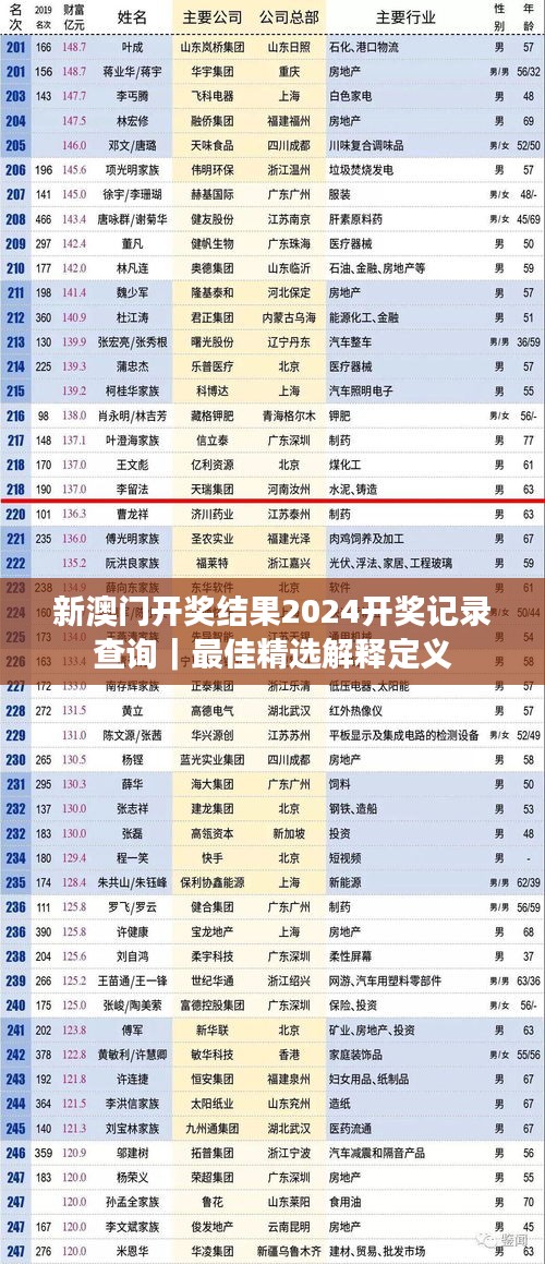 新澳門開獎結(jié)果2024開獎記錄查詢｜最佳精選解釋定義