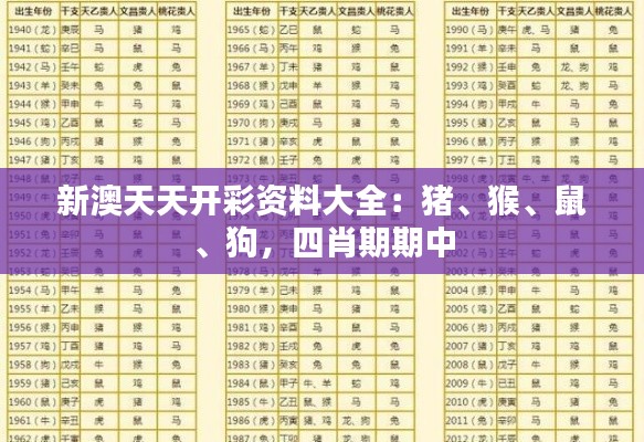 新澳天天開彩資料大全：豬、猴、鼠、狗，四肖期期中