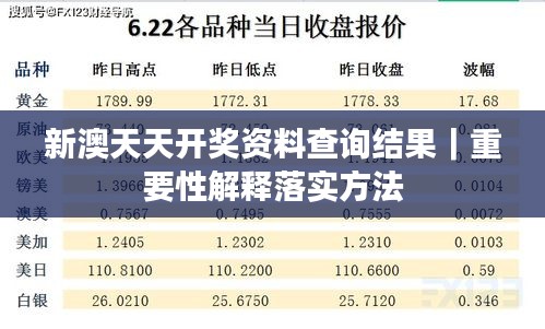 新澳天天開獎(jiǎng)資料查詢結(jié)果｜重要性解釋落實(shí)方法