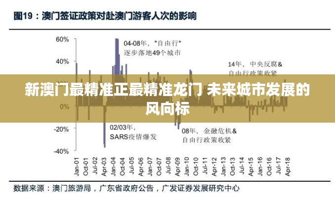 新澳門最精準正最精準龍門 未來城市發(fā)展的風向標