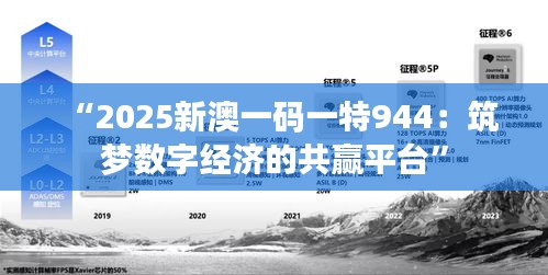 “2025新澳一碼一特944：筑夢數(shù)字經(jīng)濟(jì)的共贏平臺”