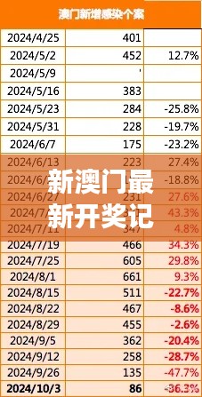 新澳門最新開獎記錄查詢｜最新核心解答落實