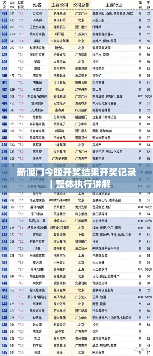 新澳門今晚開獎結(jié)果開獎記錄｜整體執(zhí)行講解