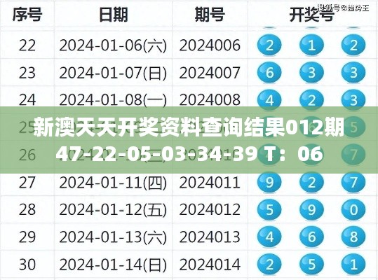 新澳天天開獎資料查詢結(jié)果012期47-22-05-03-34-39 T：06